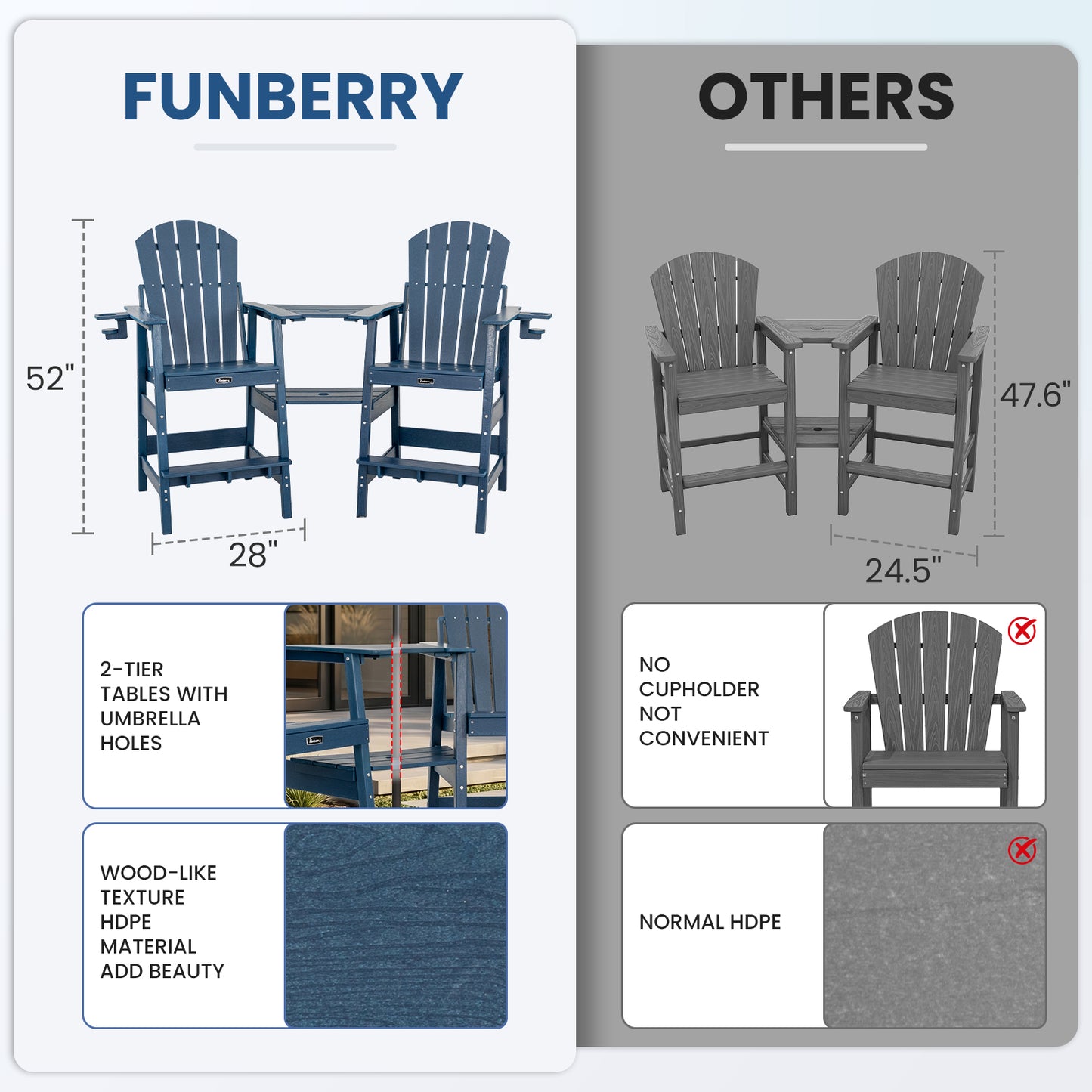 FUNBERRY Tall Adirondack Chairs Set of 2 with Table, HDPE All Weather High Top Balcony Chair